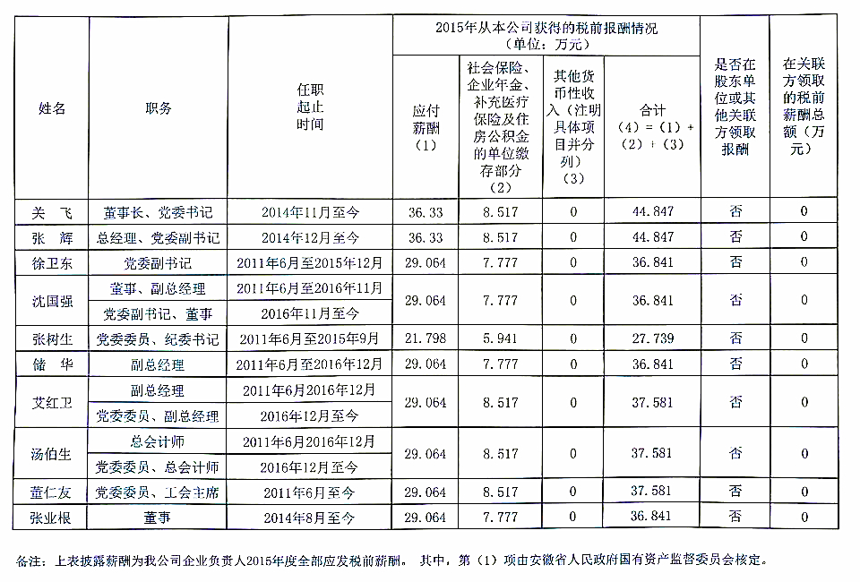 企业公示 - 集团公示通告 - 信息果真 - 安徽省老子有钱lzyq88集团